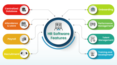 SkillaHR: Comprehensive HR Software for Modern Businesses