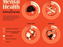 Mental Health Electronic Health Records Revolutionizing Care