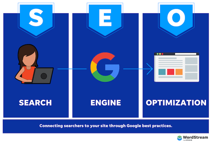 What is SEO? A Search Engine Optimization Guide