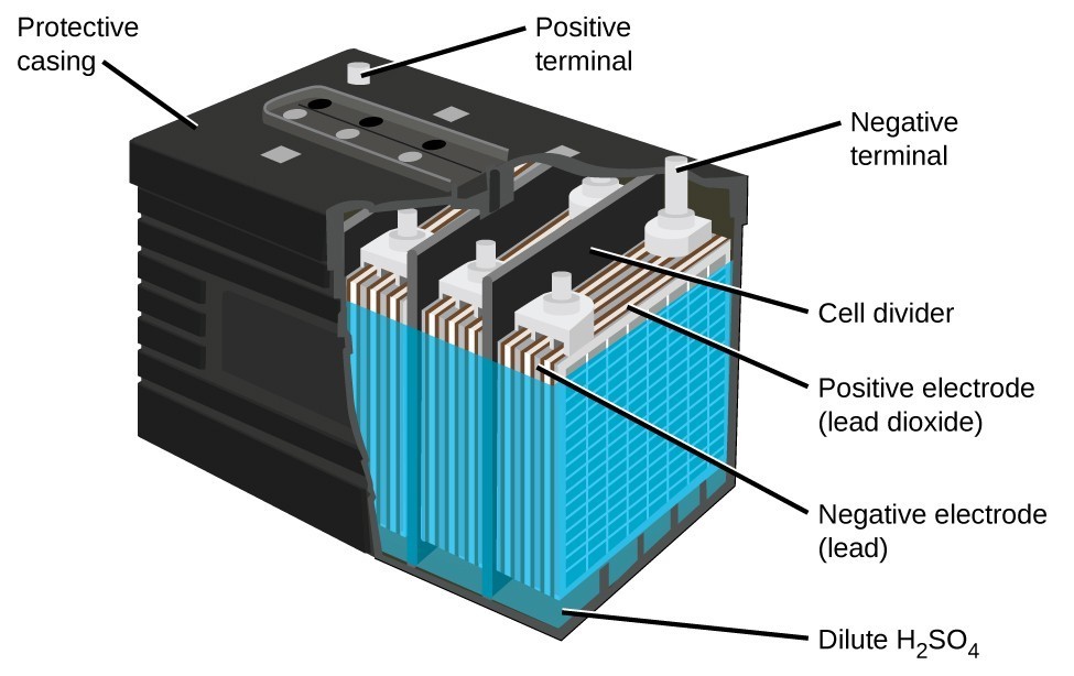 Batteries and Fuel Cells | General Chemistry