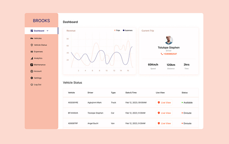 Benefits of Mobile Fleet Management Apps Benefits of Mobile Fleet Management Apps